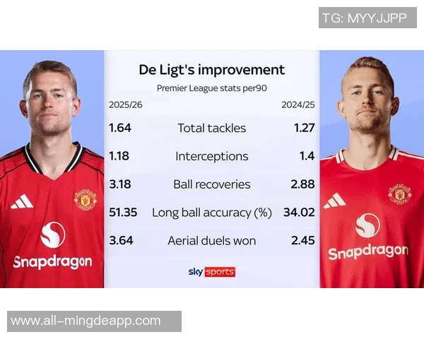 德里赫特成为曼联本赛季英超唯一全勤球员展现后防实力